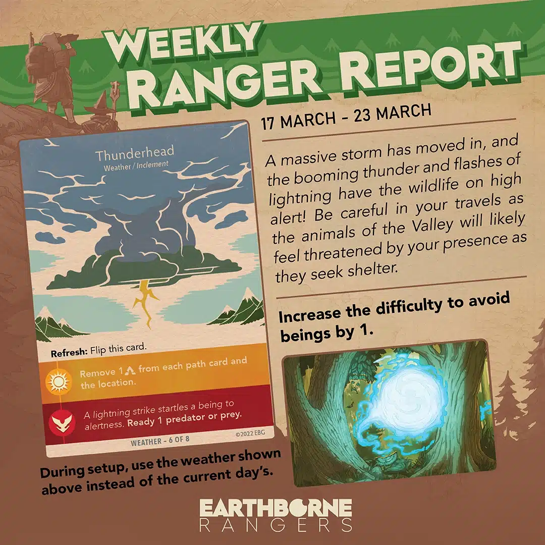 Weekly Ranger Report, 17 March - 23 March

A massive storm has moved in, and the booming thunder and flashes of lightning have the wildlife on high alert! Be careful in your travels as the animals of the Valley will likely feel threatened by your presence as they seek shelter.
Effect: Increase the difficulty to avoid beings by 1.

During setup, use the weather shown above instead of the current day's.
Weather Card: Thunderhead